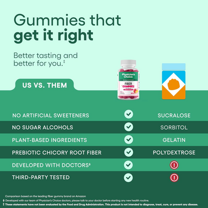 Fiber Gummies